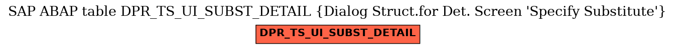 E-R Diagram for table DPR_TS_UI_SUBST_DETAIL (Dialog Struct.for Det. Screen 'Specify Substitute')