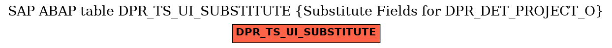 E-R Diagram for table DPR_TS_UI_SUBSTITUTE (Substitute Fields for DPR_DET_PROJECT_O)