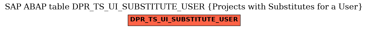 E-R Diagram for table DPR_TS_UI_SUBSTITUTE_USER (Projects with Substitutes for a User)