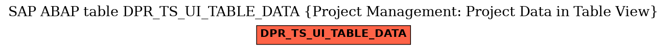 E-R Diagram for table DPR_TS_UI_TABLE_DATA (Project Management: Project Data in Table View)