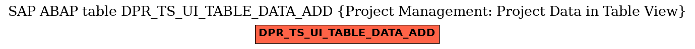 E-R Diagram for table DPR_TS_UI_TABLE_DATA_ADD (Project Management: Project Data in Table View)