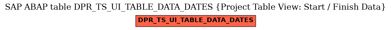 E-R Diagram for table DPR_TS_UI_TABLE_DATA_DATES (Project Table View: Start / Finish Data)