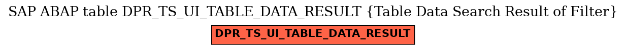 E-R Diagram for table DPR_TS_UI_TABLE_DATA_RESULT (Table Data Search Result of Filter)