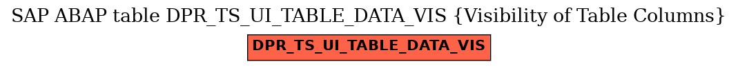 E-R Diagram for table DPR_TS_UI_TABLE_DATA_VIS (Visibility of Table Columns)