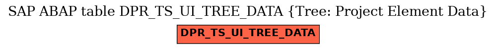 E-R Diagram for table DPR_TS_UI_TREE_DATA (Tree: Project Element Data)