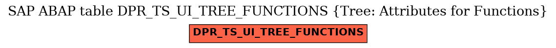 E-R Diagram for table DPR_TS_UI_TREE_FUNCTIONS (Tree: Attributes for Functions)