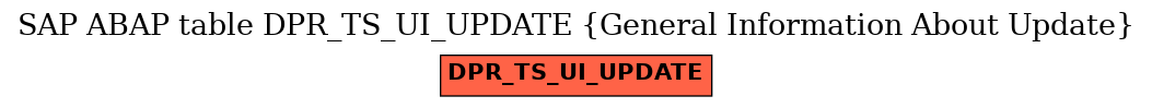 E-R Diagram for table DPR_TS_UI_UPDATE (General Information About Update)