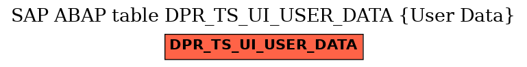 E-R Diagram for table DPR_TS_UI_USER_DATA (User Data)