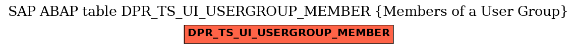 E-R Diagram for table DPR_TS_UI_USERGROUP_MEMBER (Members of a User Group)