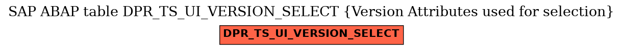 E-R Diagram for table DPR_TS_UI_VERSION_SELECT (Version Attributes used for selection)