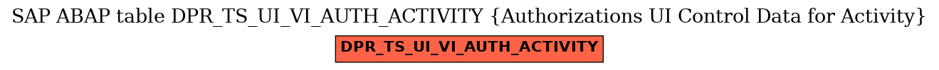 E-R Diagram for table DPR_TS_UI_VI_AUTH_ACTIVITY (Authorizations UI Control Data for Activity)