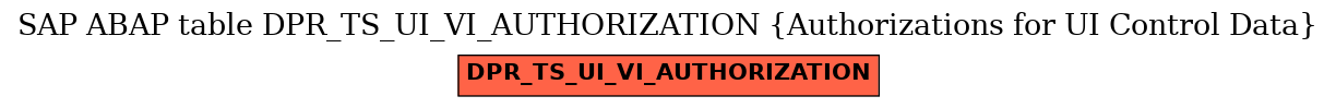 E-R Diagram for table DPR_TS_UI_VI_AUTHORIZATION (Authorizations for UI Control Data)