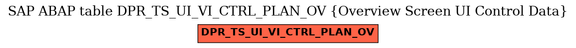 E-R Diagram for table DPR_TS_UI_VI_CTRL_PLAN_OV (Overview Screen UI Control Data)