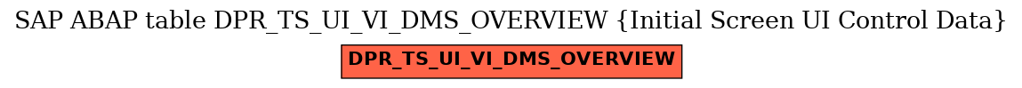 E-R Diagram for table DPR_TS_UI_VI_DMS_OVERVIEW (Initial Screen UI Control Data)