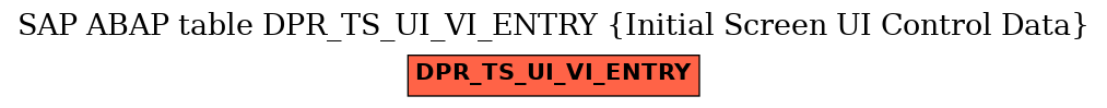 E-R Diagram for table DPR_TS_UI_VI_ENTRY (Initial Screen UI Control Data)