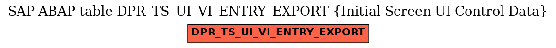 E-R Diagram for table DPR_TS_UI_VI_ENTRY_EXPORT (Initial Screen UI Control Data)