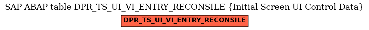 E-R Diagram for table DPR_TS_UI_VI_ENTRY_RECONSILE (Initial Screen UI Control Data)