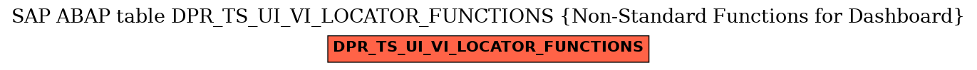 E-R Diagram for table DPR_TS_UI_VI_LOCATOR_FUNCTIONS (Non-Standard Functions for Dashboard)