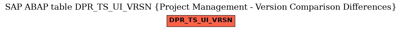 E-R Diagram for table DPR_TS_UI_VRSN (Project Management - Version Comparison Differences)