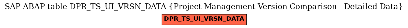 E-R Diagram for table DPR_TS_UI_VRSN_DATA (Project Management Version Comparison - Detailed Data)