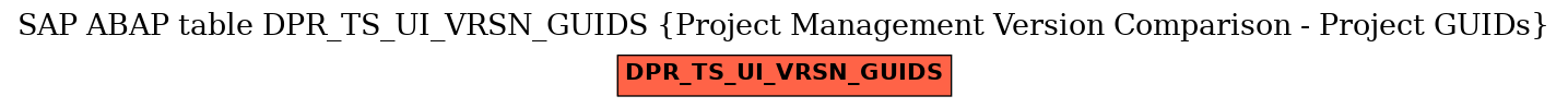 E-R Diagram for table DPR_TS_UI_VRSN_GUIDS (Project Management Version Comparison - Project GUIDs)