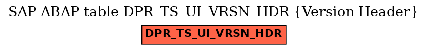 E-R Diagram for table DPR_TS_UI_VRSN_HDR (Version Header)