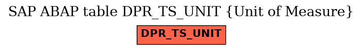 E-R Diagram for table DPR_TS_UNIT (Unit of Measure)
