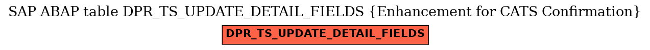 E-R Diagram for table DPR_TS_UPDATE_DETAIL_FIELDS (Enhancement for CATS Confirmation)