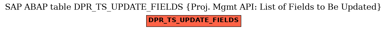 E-R Diagram for table DPR_TS_UPDATE_FIELDS (Proj. Mgmt API: List of Fields to Be Updated)