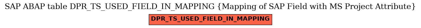 E-R Diagram for table DPR_TS_USED_FIELD_IN_MAPPING (Mapping of SAP Field with MS Project Attribute)