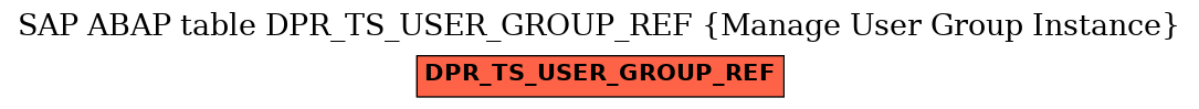 E-R Diagram for table DPR_TS_USER_GROUP_REF (Manage User Group Instance)