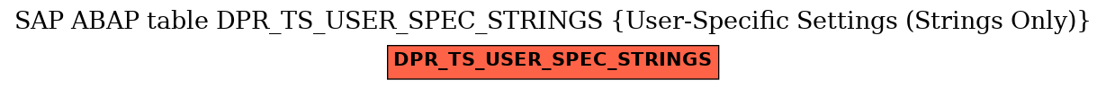 E-R Diagram for table DPR_TS_USER_SPEC_STRINGS (User-Specific Settings (Strings Only))