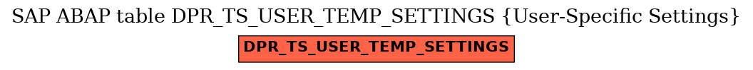 E-R Diagram for table DPR_TS_USER_TEMP_SETTINGS (User-Specific Settings)