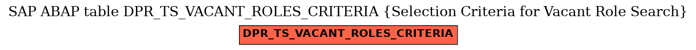 E-R Diagram for table DPR_TS_VACANT_ROLES_CRITERIA (Selection Criteria for Vacant Role Search)