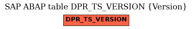 E-R Diagram for table DPR_TS_VERSION (Version)