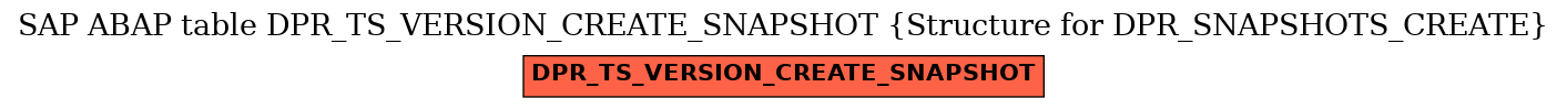 E-R Diagram for table DPR_TS_VERSION_CREATE_SNAPSHOT (Structure for DPR_SNAPSHOTS_CREATE)