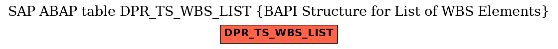 E-R Diagram for table DPR_TS_WBS_LIST (BAPI Structure for List of WBS Elements)