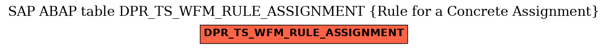 E-R Diagram for table DPR_TS_WFM_RULE_ASSIGNMENT (Rule for a Concrete Assignment)