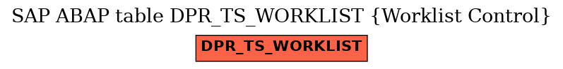 E-R Diagram for table DPR_TS_WORKLIST (Worklist Control)