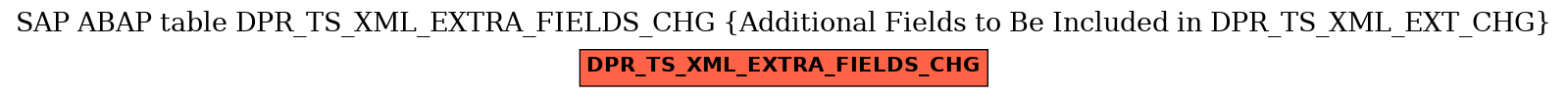 E-R Diagram for table DPR_TS_XML_EXTRA_FIELDS_CHG (Additional Fields to Be Included in DPR_TS_XML_EXT_CHG)