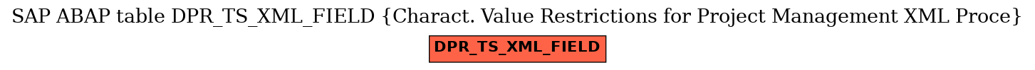 E-R Diagram for table DPR_TS_XML_FIELD (Charact. Value Restrictions for Project Management XML Proce)