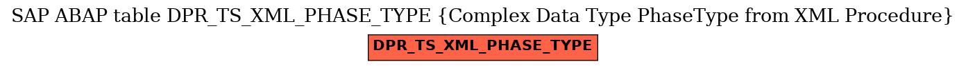 E-R Diagram for table DPR_TS_XML_PHASE_TYPE (Complex Data Type PhaseType from XML Procedure)