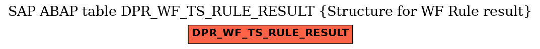 E-R Diagram for table DPR_WF_TS_RULE_RESULT (Structure for WF Rule result)