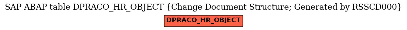 E-R Diagram for table DPRACO_HR_OBJECT (Change Document Structure; Generated by RSSCD000)