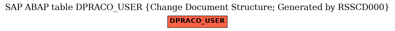 E-R Diagram for table DPRACO_USER (Change Document Structure; Generated by RSSCD000)