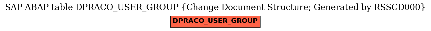 E-R Diagram for table DPRACO_USER_GROUP (Change Document Structure; Generated by RSSCD000)