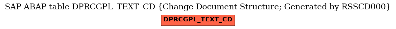 E-R Diagram for table DPRCGPL_TEXT_CD (Change Document Structure; Generated by RSSCD000)