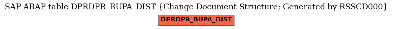 E-R Diagram for table DPRDPR_BUPA_DIST (Change Document Structure; Generated by RSSCD000)