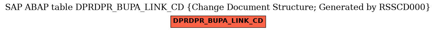 E-R Diagram for table DPRDPR_BUPA_LINK_CD (Change Document Structure; Generated by RSSCD000)