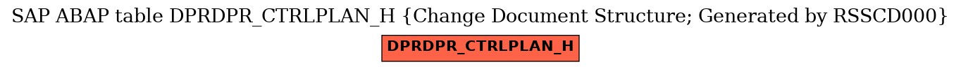E-R Diagram for table DPRDPR_CTRLPLAN_H (Change Document Structure; Generated by RSSCD000)